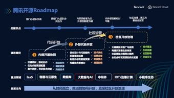 腾讯公开整体开源路线图 成立开源管理办公室