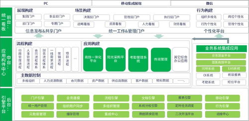 泛微oa助温氏股份让几万名员工实现统一办公,提升集团精细化管理