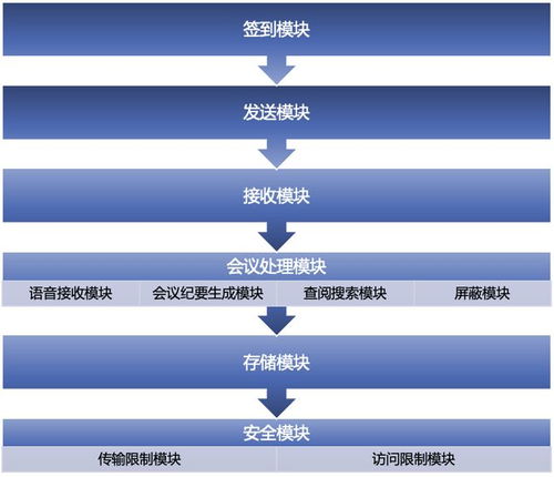 再获专利 科天云在音视频领域持续加速创新