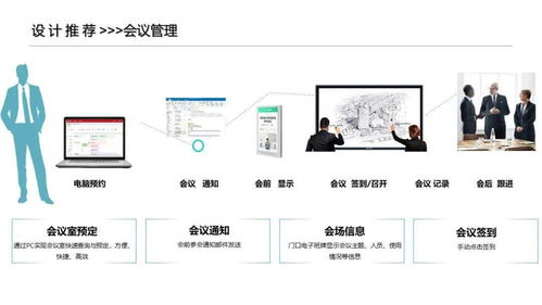 最新版办公楼智能化规划设计方案,有不一样的东西