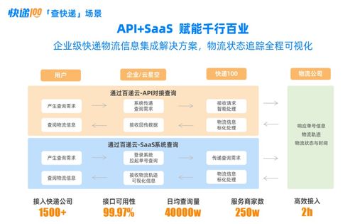 行业龙头快递100实力入选 中国企业服务云图