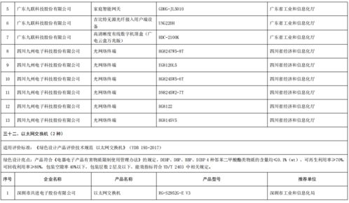 工业和信息化部办公厅关于公布第五批绿色制造名单的通知