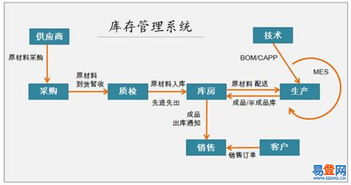 集美 灌口易登网