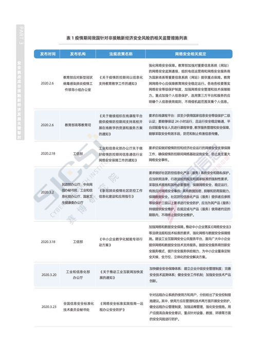 赛博研究院 2022年非接触新经济安全治理报告